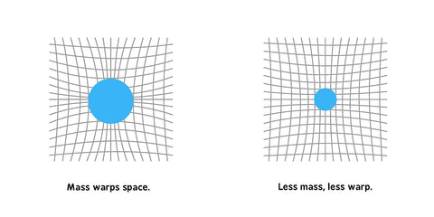 General Relativity for Babies | Baby University Series